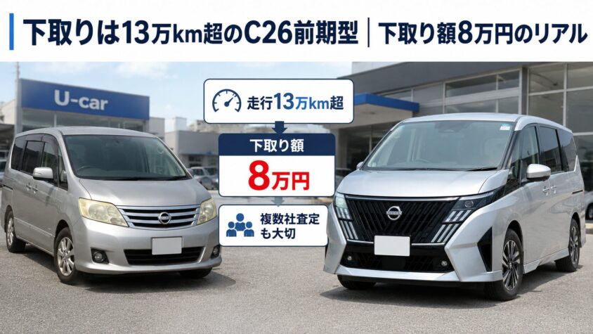 セレナC28 e-POWERの購入と自社ローン：下取りは13万km超のC26前期型・下取り額8万円のリアル