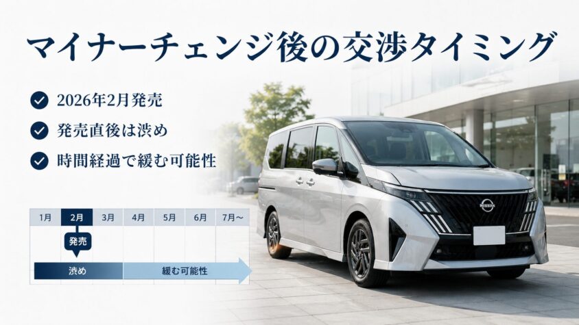 セレナC28の値引き交渉：マイナーチェンジ後の値引き交渉、今のタイミングをどう見るか
