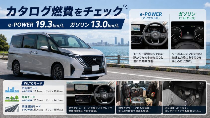 セレナC28のカタログ燃費（WLTCモード）はどれくらい？グレード・駆動方式別