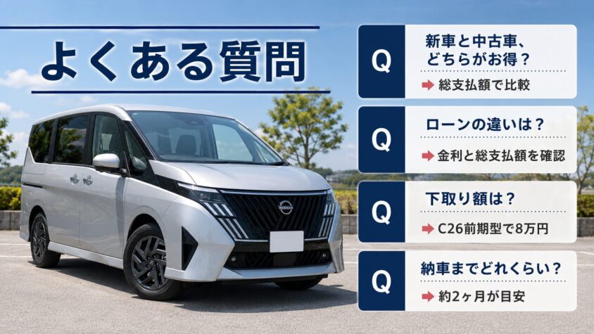 セレナC28 e-POWERの購入と自社ローンに関するよくある質問