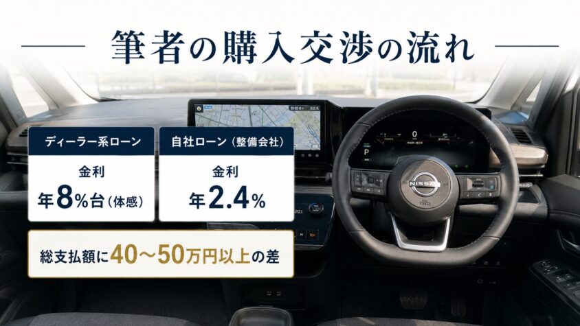 セレナC28の値引き交渉：筆者が実際にたどった値引き・購入交渉の流れ