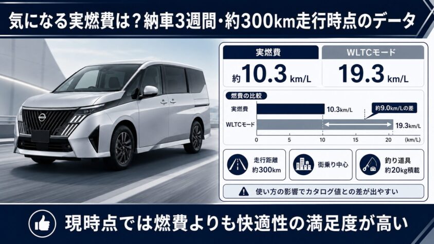 セレナC28のオーナーレビュー：気になる実燃費は？納車3週間・約300km走行時点のデータ