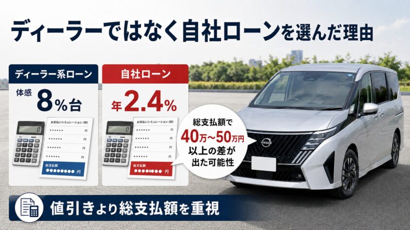 セレナC28 e-POWERの購入と自社ローン：ディーラーではなく自社ローンを選んだ理由