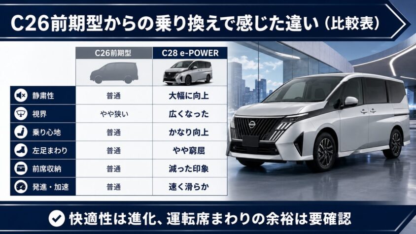 セレナC28のオーナーレビュー：C26前期型からの乗り換えで感じた違い（比較表）