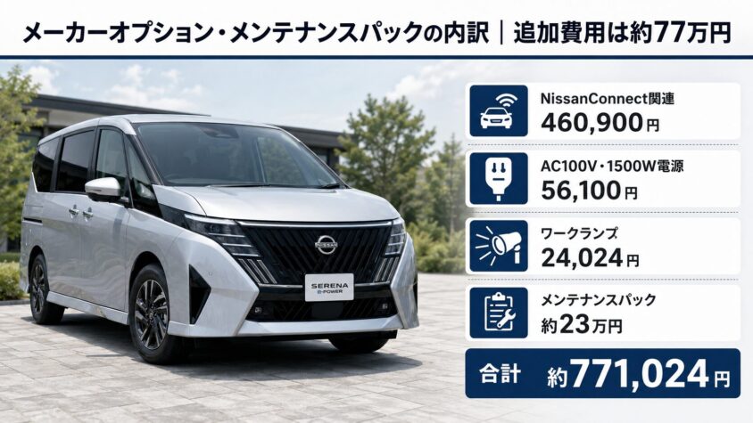 セレナC28 e-POWERの購入と自社ローン：メーカーオプション・メンテナンスパックの内訳・追加費用は約77万円
