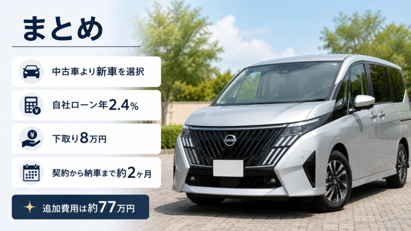 セレナC28 e-POWERの購入と自社ローンのまとめ