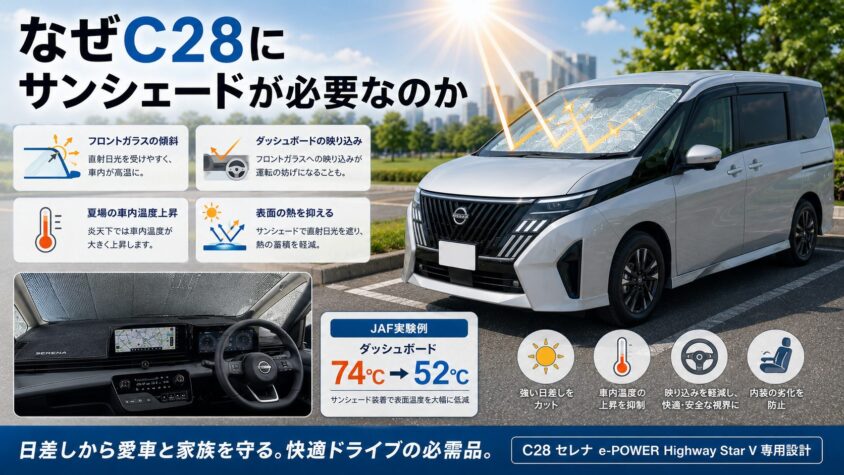 セレナC28にサンシェードが必要な理由