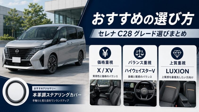 新型セレナC28の内装のまとめ