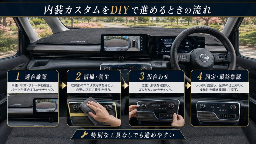 セレナC28の内装カスタム:内装カスタムをDIYで進めるときの流れ