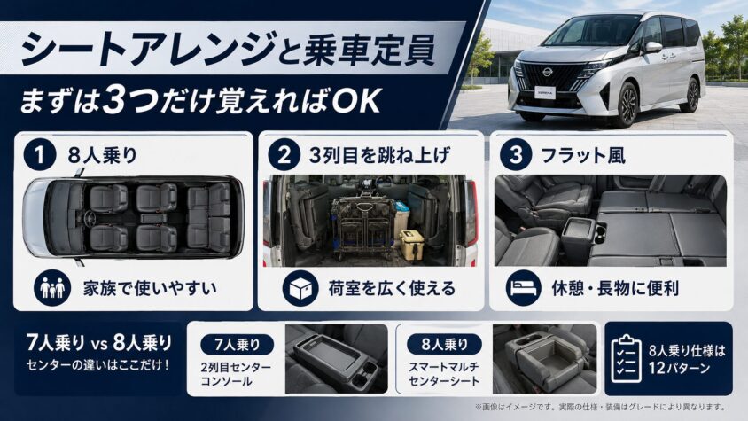 新型セレナC28の内装:シートアレンジと乗車定員(7人乗り/8人乗り)で選ぶポイント