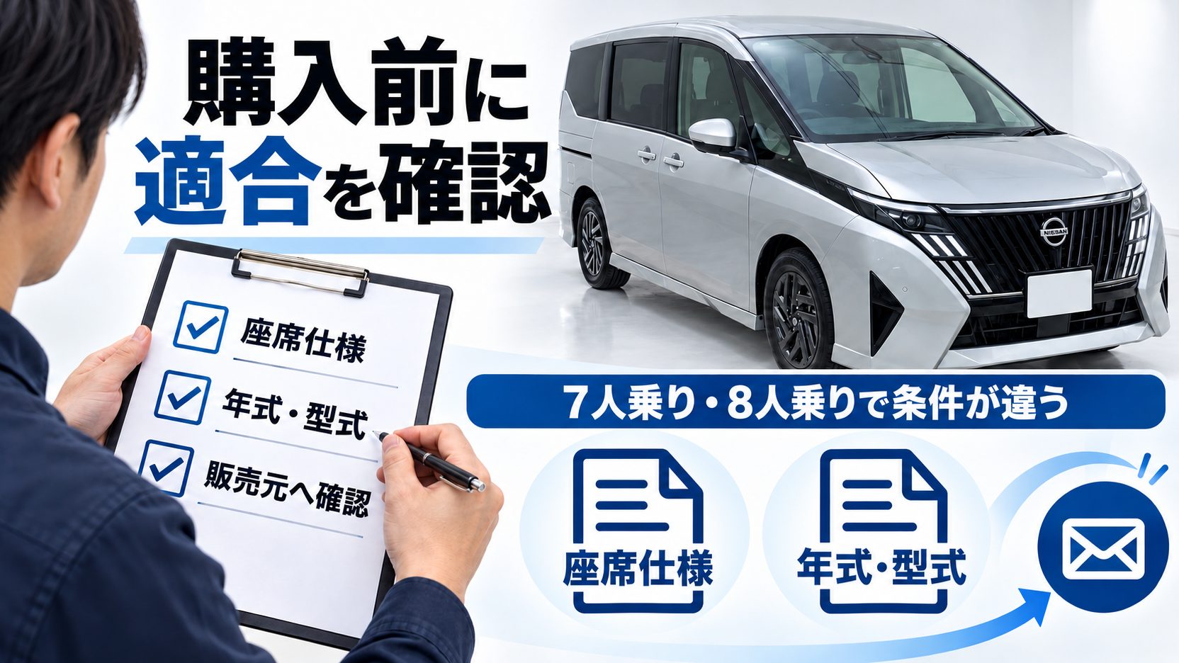 注文書を確認する手元とセレナC28の写真を使い、座席仕様・年式・型式を販売元へ確認する流れを示した図