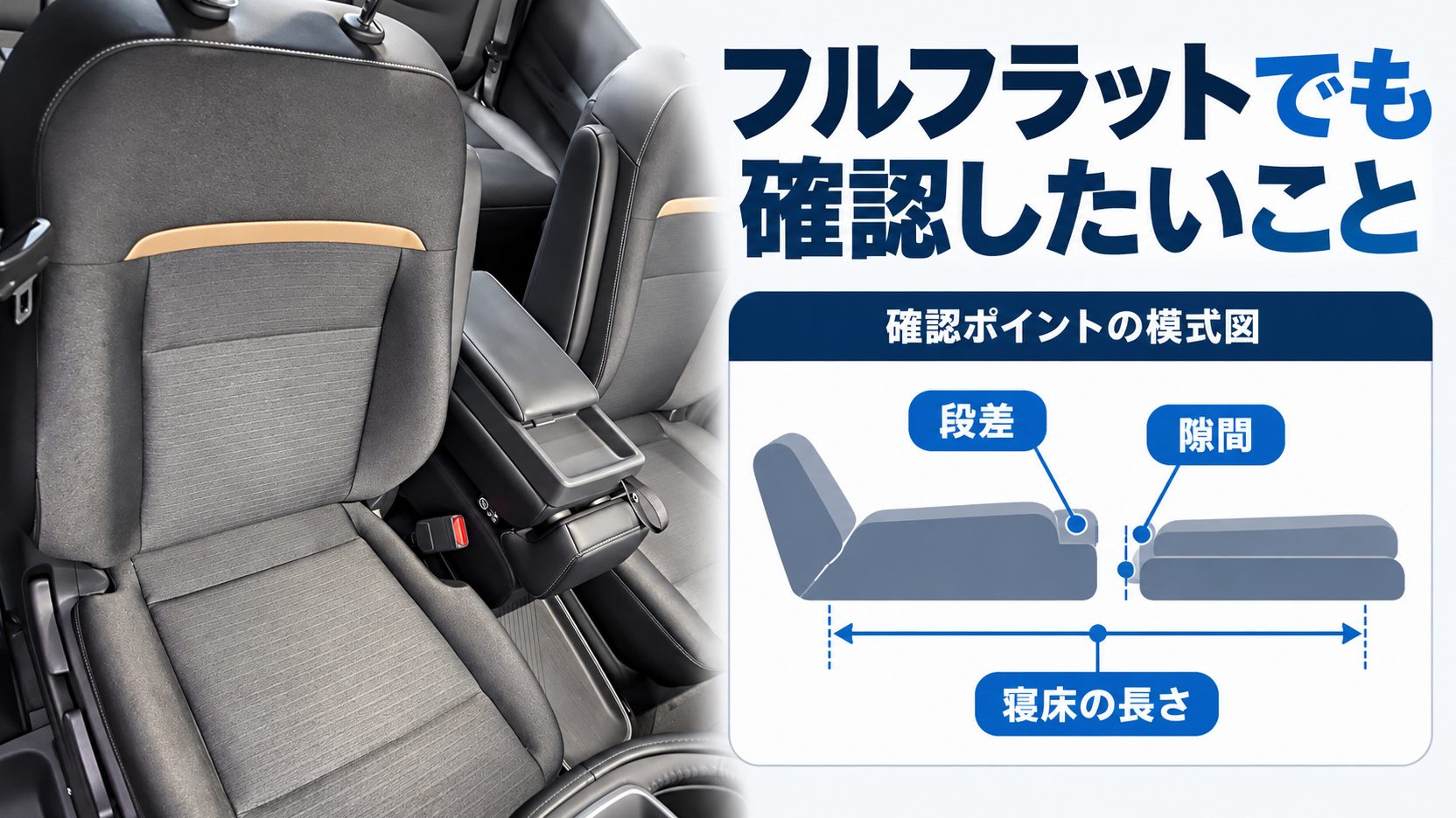 実車のシートの接写と模式図で、段差・隙間・寝床の長さの確認点を示した図
