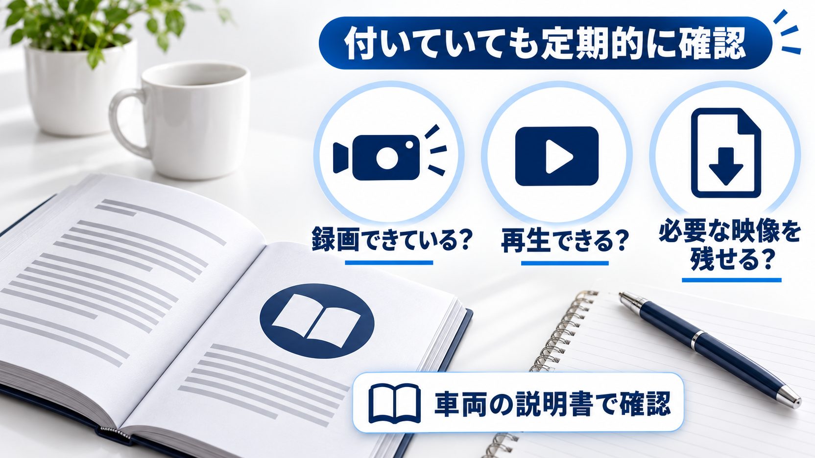 録画・再生・必要映像の保存を定期的に確認することを、模式アイコンで示した図